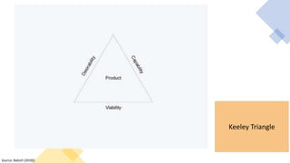 Source: Babich (2018))
Keeley Triangle
 