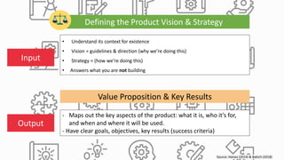 Source: Haines (2014) & Babich (2018)
Defining the Product Vision & Strategy
• Understand its context for existence
• Vision = guidelines & direction (why we’re doing this)
• Strategy = (how we’re doing this)
• Answers what you are not building
- Maps out the key aspects of the product: what it is, who it’s for,
and when and where it will be used.
- Have clear goals, objectives, key results (success criteria)
Input
Output
Value Proposition & Key Results
 