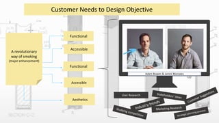 Customer Needs to Design Objective
Adam Bowen & James Monsees
A revolutionary
way of smoking
(major enhancement)
Portable
Could compare to
smoking a cigarette
No bulky
design/buttons
Easy to use
User Research
No foul smellFunctional
Accessible
Functional
Accessible
Aesthetics
 