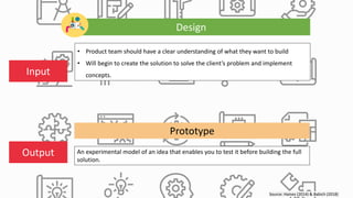 Source: Haines (2014) & Babich (2018)
Design
• Product team should have a clear understanding of what they want to build
• Will begin to create the solution to solve the client’s problem and implement
concepts.
An experimental model of an idea that enables you to test it before building the full
solution.
Input
Output
Prototype
 