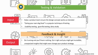 Source: Haines (2014) & Babich (2018)
Testing & Validation
• helps a product team ensure the design concept works as intended
• “Eating your own dog food” is a popular technique of testing.
• Usability testing, guerrilla testing, dairy study
• Do it wrong and you’ll learn nothing. Do it right and you might get incredible,
unexpected insights that might even change your product strategy.
Input
Output
Feedback & Insight
 