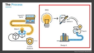 Source: Puresolution (Shuttershock)
 