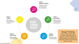 Design Thinking
human-centered approach to
innovation that draws from the
designer’s toolkit to integrate the
needs of people, the possibilities of
technology and the requirements for
business success.
Source: Babich (2018))
 