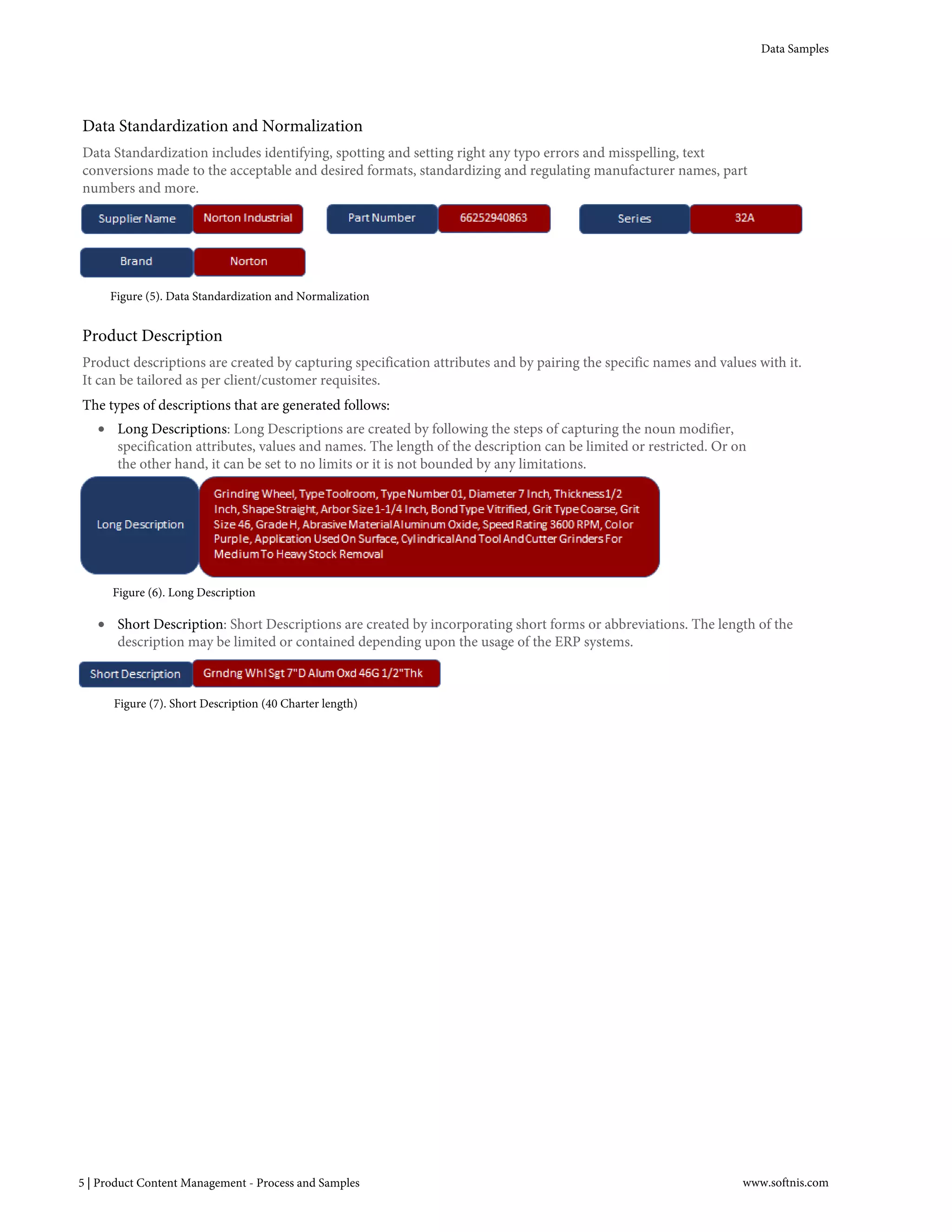 Product Description
Product descriptions are created by capturing specification attributes and by pairing the specific names and values with it.
It can be tailored as per client/customer requisites.
The types of descriptions that are generated follows:
• Long Descriptions: Long Descriptions are created by following the steps of capturing the noun modifier,
specification attributes, values and names. The length of the description can be limited or restricted. Or on
the other hand, it can be set to no limits or it is not bounded by any limitations.
• Short Description: Short Descriptions are created by incorporating short forms or abbreviations. The length of the
description may be limited or contained depending upon the usage of the ERP systems.
Figure (6). Long Description
Figure (7). Short Description (40 Charter length)
Data Standardization and Normalization
Data Standardization includes identifying, spotting and setting right any typo errors and misspelling, text
conversions made to the acceptable and desired formats, standardizing and regulating manufacturer names, part
numbers and more.
Figure (5). Data Standardization and Normalization
Data Samples
5 | Product Content Management - Process and Samples www.softnis.com
 