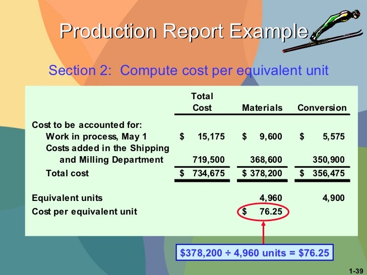 production cost reports