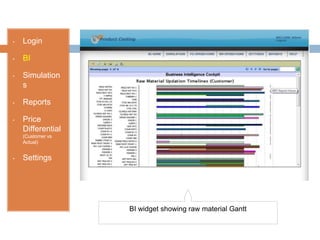 Product Costing Software | PPT