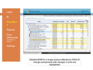 Product Costing Software | PPT