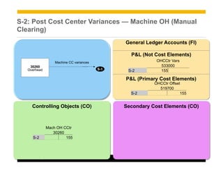 Product_Costing_Analyze_the_Financial_En.pdf