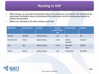 Product costing in SAP - a primer | PDF