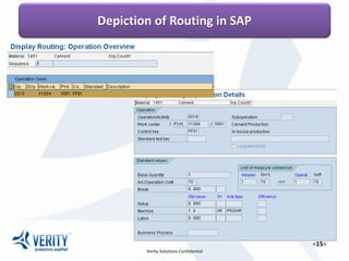 Depiction of Routing in SAP
 