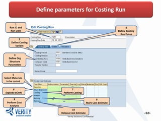 1
Run ID and
Run Date
2
Define Costing
Variant
3
Define Org
Structure
Parameters
4
Define Costing
Run Dates
5
Select Materials
to be costed
6
Explode BOMs
7
Perform Costing
8
Perform Cost
Analysis
9
Mark Cost Estimate
10
Release Cost Estimate
Define parameters for Costing Run
 