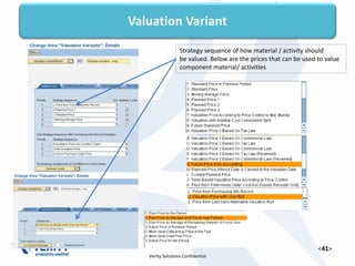 Strategy sequence of how material / activity should
be valued. Below are the prices that can be used to value
component material/ activities
Valuation Variant
 