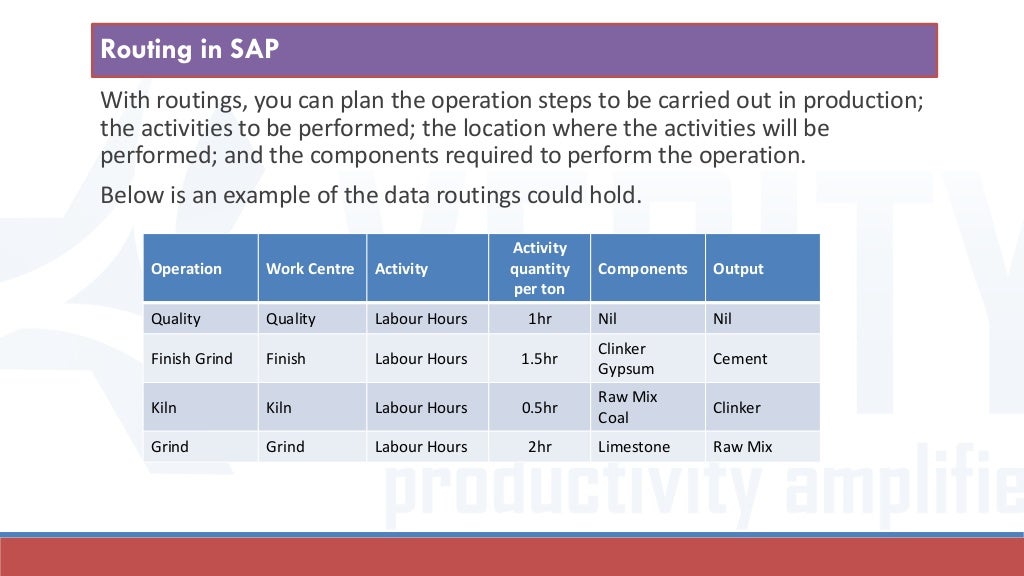 Product costing in SAP a primer