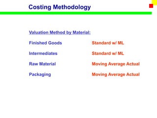 ProductCosting Material Ledger.ppt