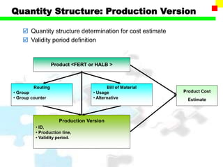 ProductCosting Material Ledger.ppt