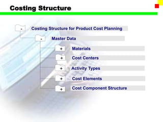 ProductCosting Material Ledger.ppt