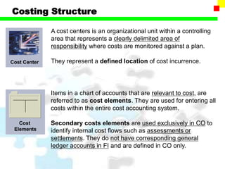 ProductCosting Material Ledger.ppt