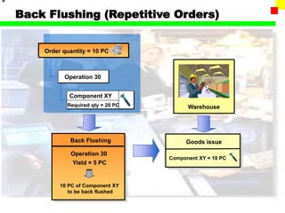 ProductCosting Material Ledger.ppt