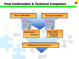 Component Finalization ProductCosting Material Ledger.ppt
