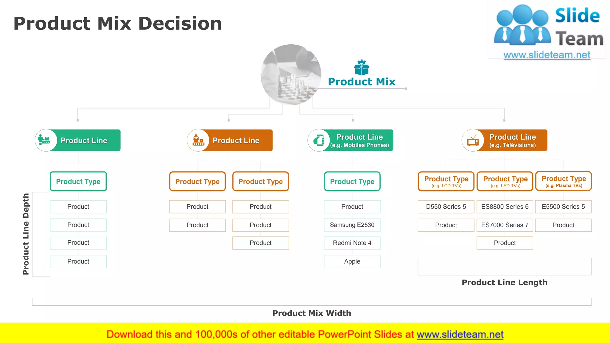 Product Mix Decision
19
Product Mix Width
Product
Product
Product
Product
Product Type
ProductLineDepth
Product
Product
Product
Product
Product
Product TypeProduct Type
Apple
Redmi Note 4
Product
Product
D550 Series 5
Product
E5500 Series 5
Product
ES7000 Series 7
ES8800 Series 6
Product Type
(e.g. LCD TVs)
Product Type
(e.g. LED TVs)
Product Type
(e.g. Plasma TVs)
Product Line Length
Samsung E2530
Product Type
Product Mix
Product Line Product Line Product Line
(e.g. Mobiles Phones)
Product Line
(e.g. Télévisions)
This slide is 100% editable. Adapt it to your needs and capture your audience's attention.
 