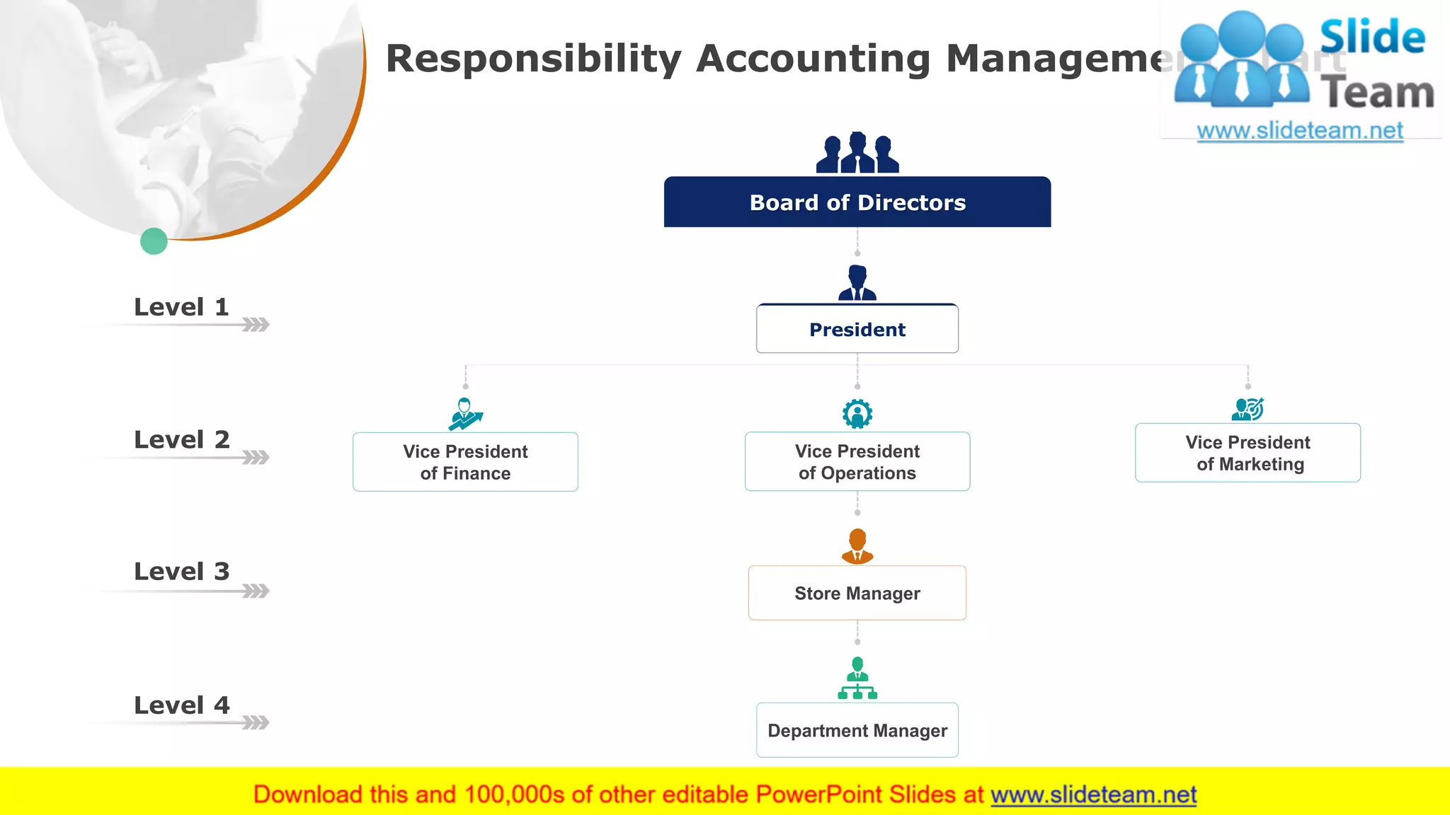 Responsibility Accounting Management Chart
34
Store Manager
Department Manager
Vice President
of Finance
Vice President
of Operations
Vice President
of Marketing
Board of Directors
President
Level 1
Level 2
Level 3
Level 4
This slide is 100% editable. Adapt it to your needs and capture your audience's attention.
 