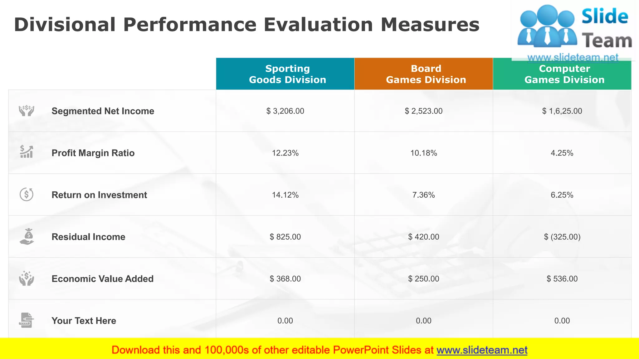Divisional Performance Evaluation Measures
35
Sporting
Goods Division
Board
Games Division
Computer
Games Division
Segmented Net Income $ 3,206.00 $ 2,523.00 $ 1,6,25.00
Profit Margin Ratio 12.23% 10.18% 4.25%
Return on Investment 14.12% 7.36% 6.25%
Residual Income $ 825.00 $ 420.00 $ (325.00)
Economic Value Added $ 368.00 $ 250.00 $ 536.00
Your Text Here 0.00 0.00 0.00
This slide is 100% editable. Adapt it to your needs and capture your audience's attention.
 