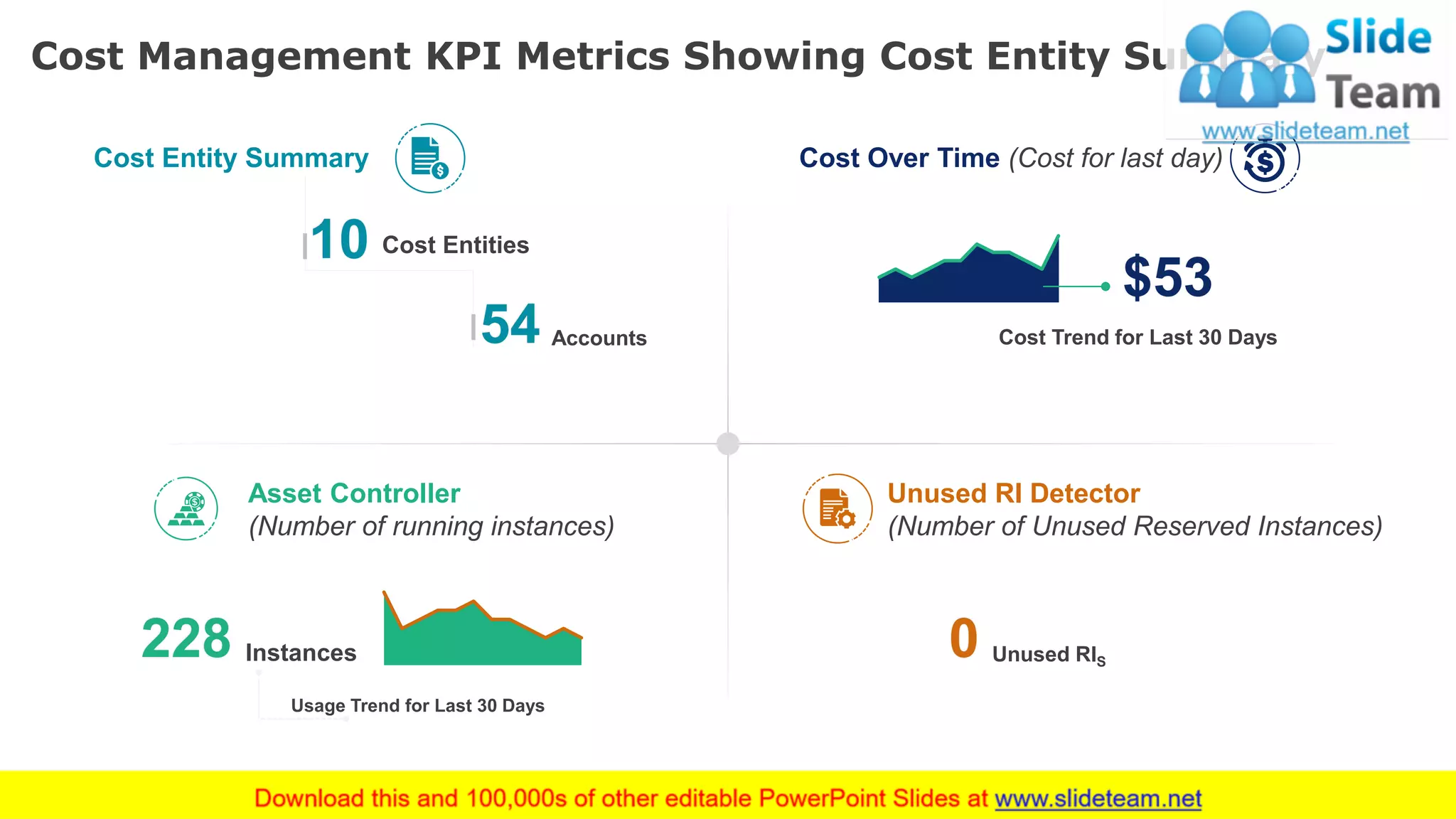 Cost Management KPI Metrics Showing Cost Entity Summary
45
0
Cost Over Time (Cost for last day)
$53
Cost Trend for Last 30 Days
Cost Entity Summary
10
Accounts
Unused RI Detector
(Number of Unused Reserved Instances)
Unused RIS
Asset Controller
(Number of running instances)
228
Usage Trend for Last 30 Days
Cost Entities
Instances
54
This slide is 100% editable. Adapt it to your needs and capture your audience's attention.
 