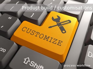 process workflow
Product build / customisations
 