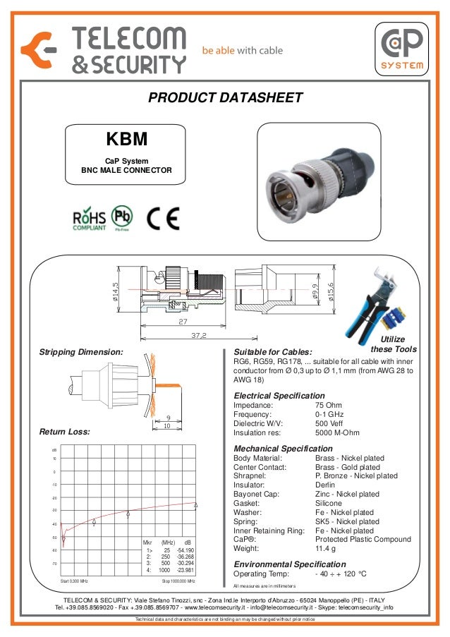Datasheet kbm