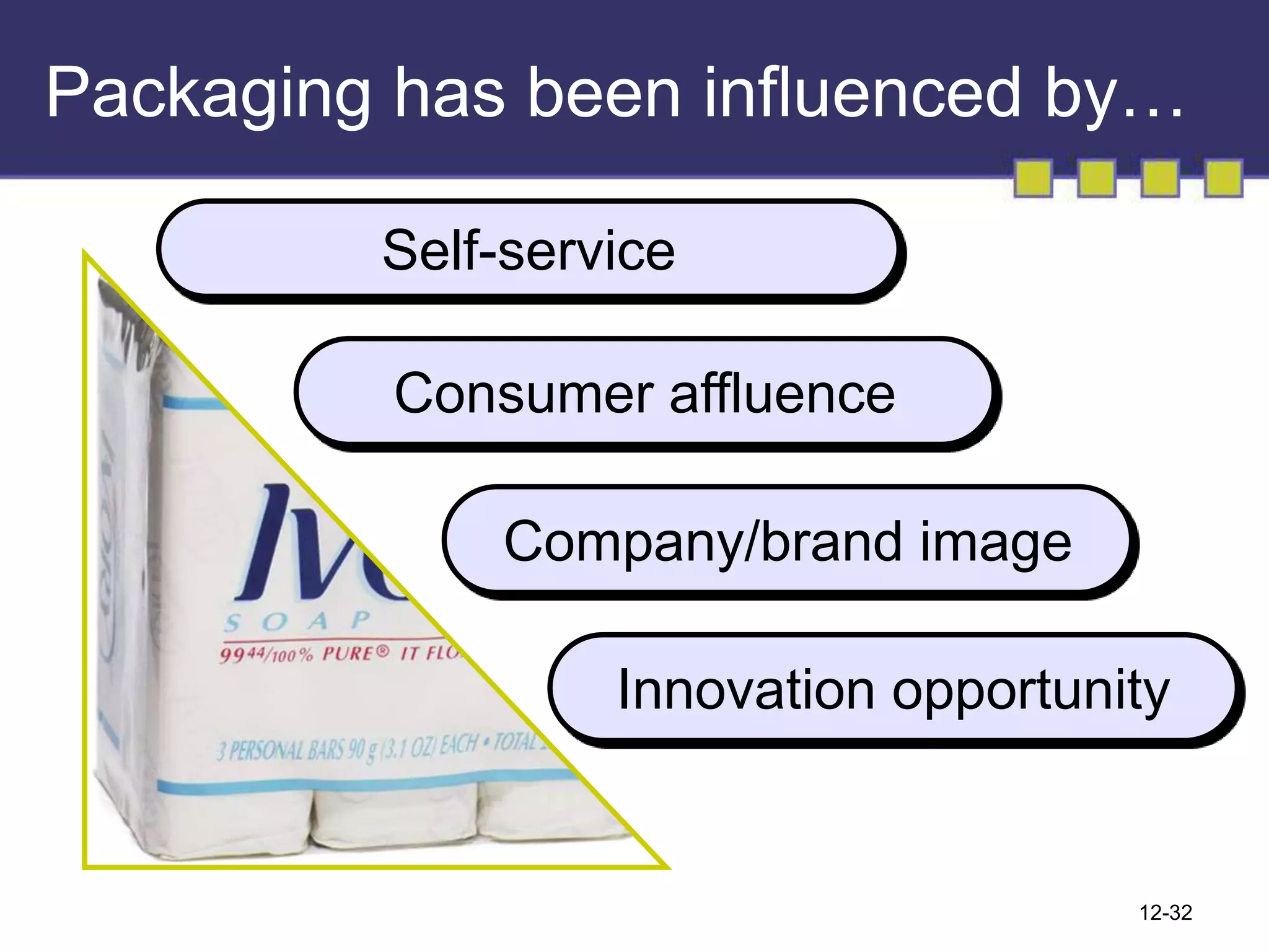 12-32
Packaging has been influenced by…
Self-service
Consumer affluence
Company/brand image
Innovation opportunity
 