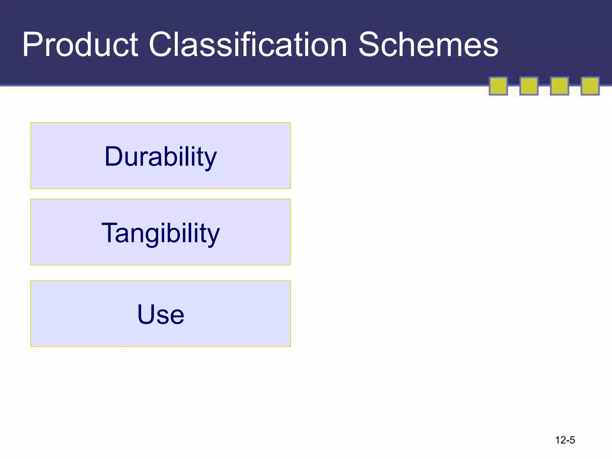 12-5
Product Classification Schemes
Durability
Use
Tangibility
 