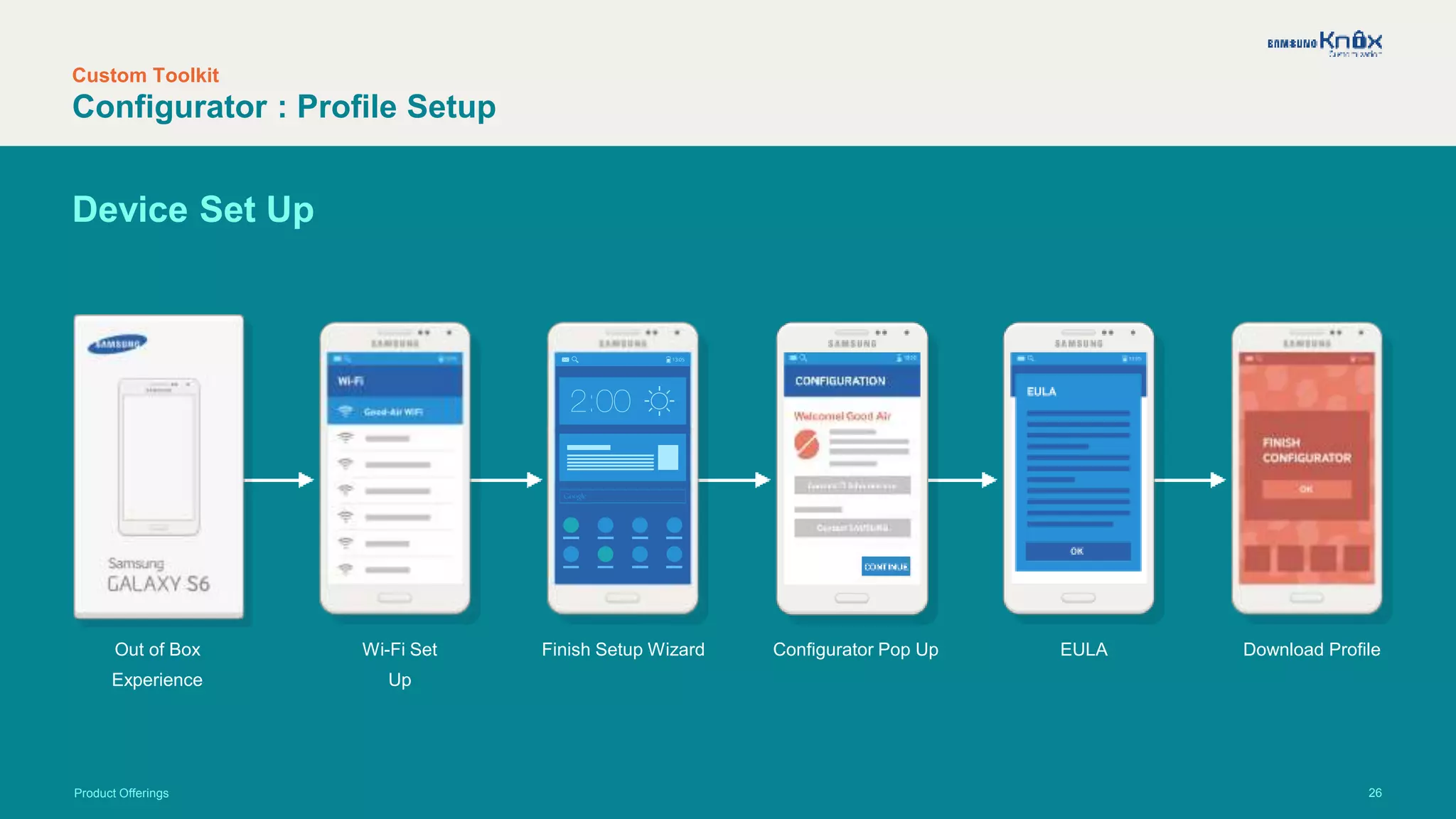 26
Custom Toolkit
Configurator : Profile Setup
Product Offerings
Device Set Up
Out of Box
Experience
Wi-Fi Set
Up
Finish Setup Wizard Configurator Pop Up EULA Download Profile
 