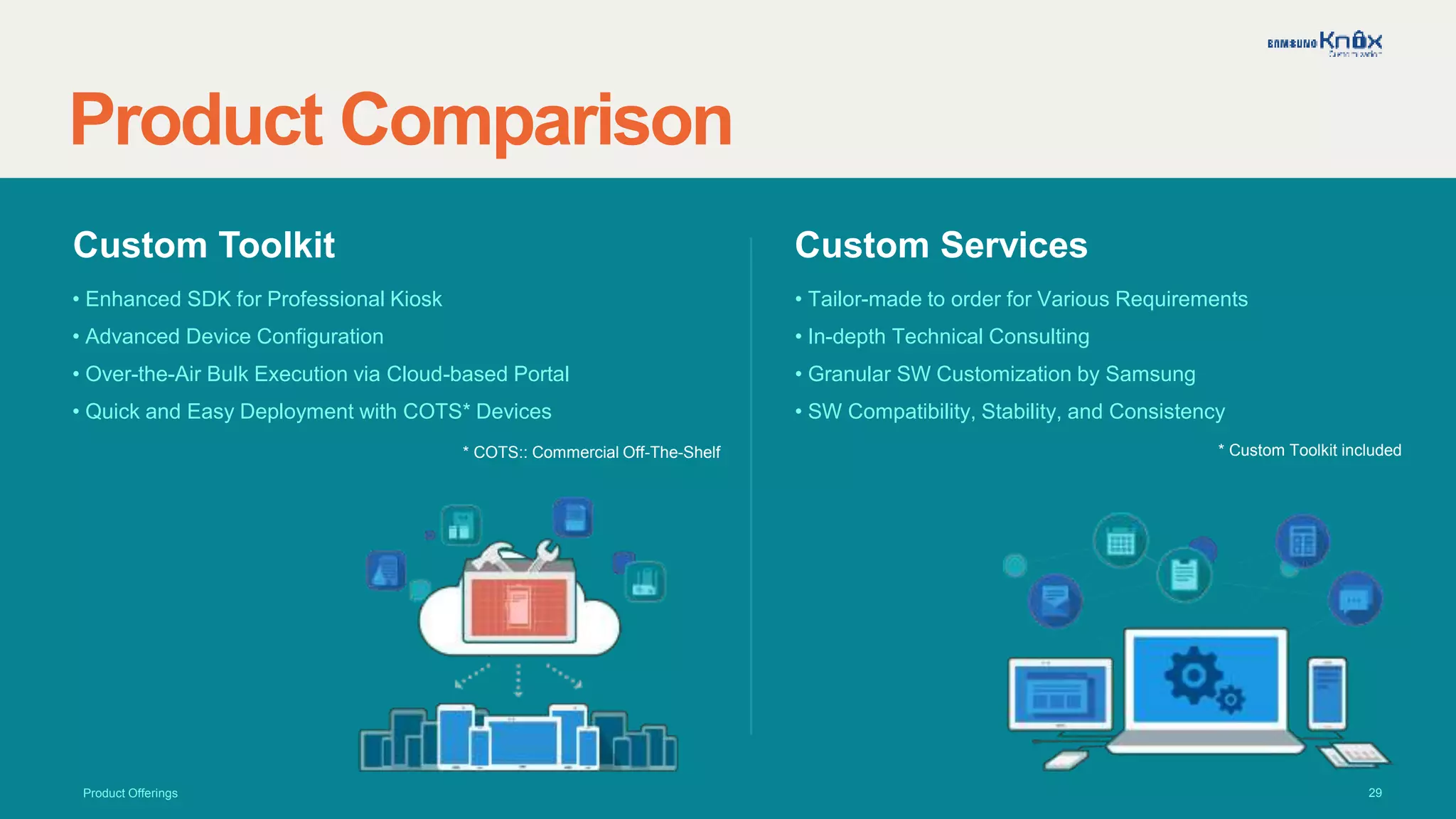 29
Product Comparison
Product Offerings
Custom Toolkit
• Enhanced SDK for Professional Kiosk
• Advanced Device Configuration
• Over-the-Air Bulk Execution via Cloud-based Portal
• Quick and Easy Deployment with COTS* Devices
Custom Services
• Tailor-made to order for Various Requirements
• In-depth Technical Consulting
• Granular SW Customization by Samsung
• SW Compatibility, Stability, and Consistency
* Custom Toolkit included* COTS:: Commercial Off-The-Shelf
 