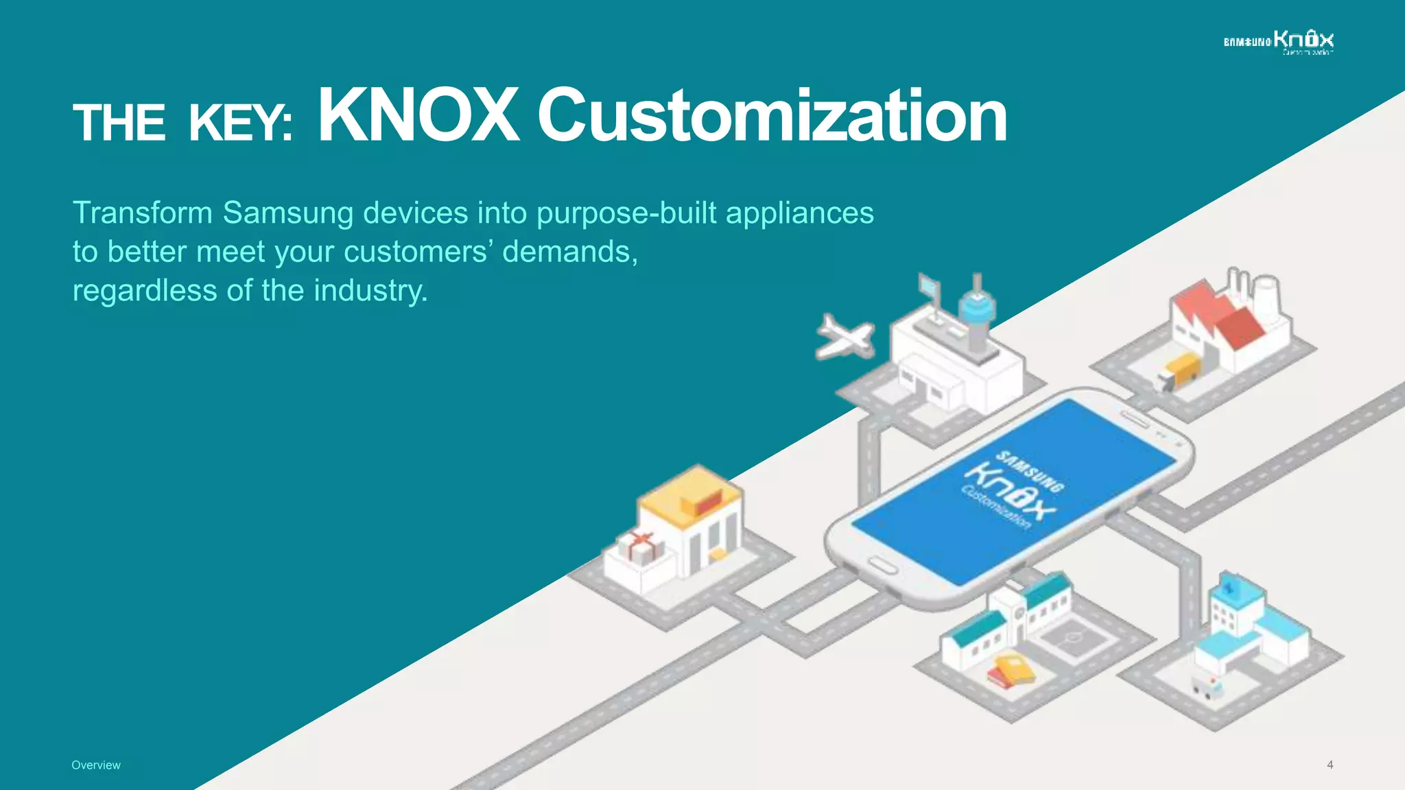 4Overview
THE KEY: KNOX Customization
Transform Samsung devices into purpose-built appliances
to better meet your customers’ demands,
regardless of the industry.
 