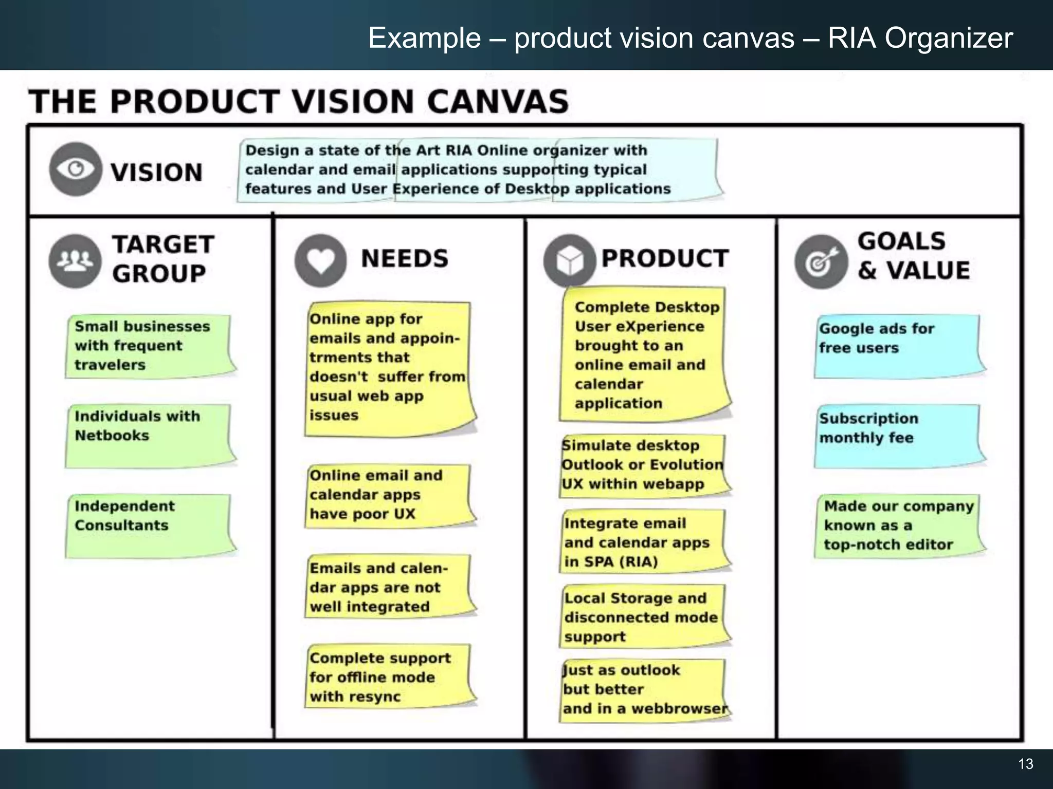 13
Example – product vision canvas – RIA Organizer
 