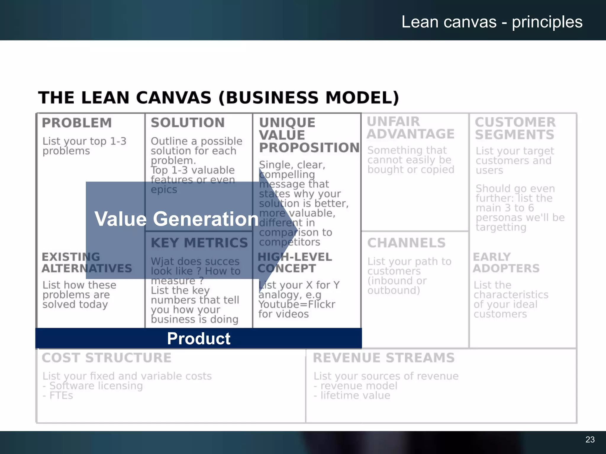 23
Lean canvas - principles
Value Generation
Product
 