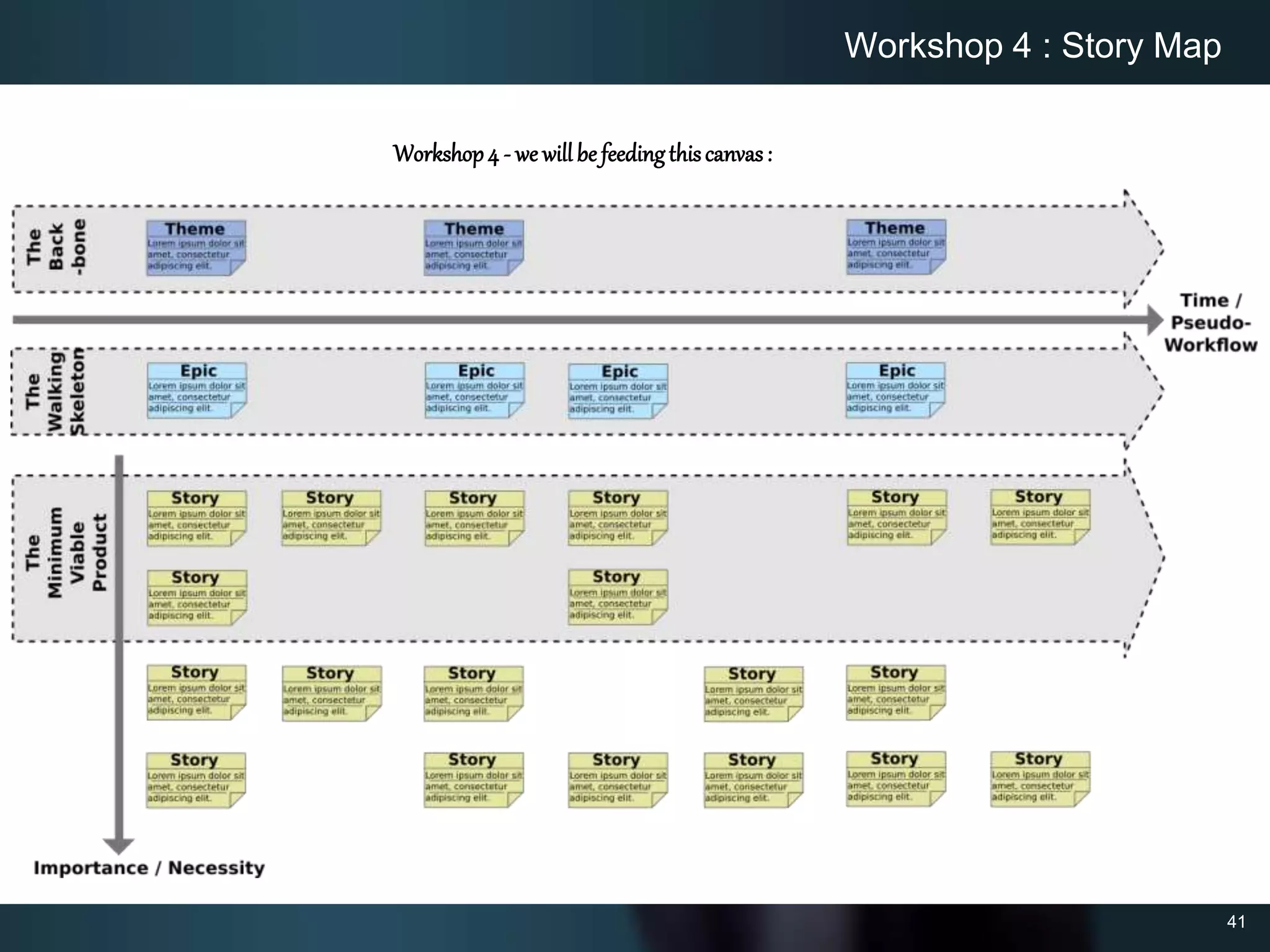41
Workshop 4 : Story Map
Workshop4 - we will be feedingthiscanvas:
 