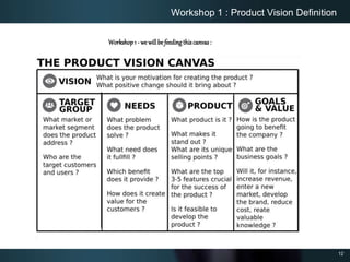 12
Workshop 1 : Product Vision Definition
Workshop1 - we will be feedingthiscanvas:
 