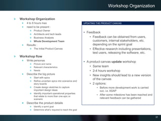 31
Workshop Organization
4 to 8 hours max
need to be present :
Product Owner
Architects and tech leads
Business Analysts
W...