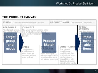 34
Workshop 3 : Product Definition
Target
group
and
needs
Imple-
ment-
able
items
Product
Sketch
 