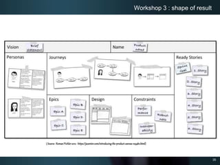 35
Workshop 3 : shape of result
( Source: RomanPichler2012- https://jaxenter.com/introducing-the-product-canvas-105480.htm...