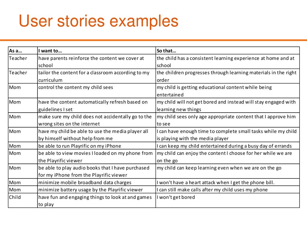 Product definition templates