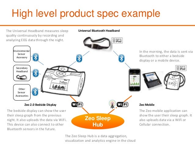 Product definition templates Product definition templates