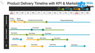 Jan
2018
Feb Mar Apr May Jun Jul Aug Sep Oct Nov Dec
Jan
2019
Feb Mar
MARKETING
DEVELOPMENT
KPI
Product Delivery Timeline with KPI & Marketing
TBC Low Risk High Risk BAU
Text Here
Text Here Text Here Text Here Text Here
Text Here Text Here Text Here
Text Here Text Here Text Here
Text Here
Text Here
Text Here
Ongoing Marketing
Celebrity Partnerships
Press
Launch
Media
Campaign
This slide is 100% editable. Adapt it to your needs and capture your audience's attention.
 