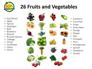 26 Fruits and Vegetables 
• Açaí Extract 
• Apple 
• Apricot 
• Asparagus 
• Beet 
• Blueberry 
• Broccoli 
• Brussels Sprouts 
• Cabbage 
• Carrot 
• Cauliflower 
• Celery 
• Cherry 
• Cranberry 
• Cucumber 
• Grape 
• Green Bean 
• Orange 
• Papaya 
• Pear 
• Pineapple 
• Plum 
• Pomegranate 
• Spinach 
• Strawberry 
• Tomato 
 