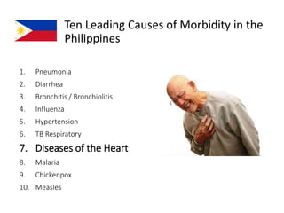 Ten Leading Causes of Morbidity in the 
Philippines 
1. Pneumonia 
2. Diarrhea 
3. Bronchitis / Bronchiolitis 
4. Influenza 
5. Hypertension 
6. TB Respiratory 
7. Diseases of the Heart 
8. Malaria 
9. Chickenpox 
10. Measles 
 