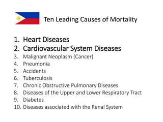 Ten Leading Causes of Mortality 
1. Heart Diseases 
2. Cardiovascular System Diseases 
3. Malignant Neoplasm (Cancer) 
4. Pneumonia 
5. Accidents 
6. Tuberculosis 
7. Chronic Obstructive Pulmonary Diseases 
8. Diseases of the Upper and Lower Respiratory Tract 
9. Diabetes 
10. Diseases associated with the Renal System 
 