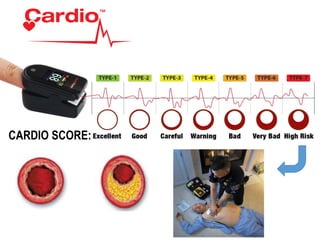 IS CLASSIFIED INTO 7 TYPES 
NORMAL HEALTHY 
ARTERIES 
AGING UNHEALTHY 
ARTERIES 
CARDIO SCORE: 
 