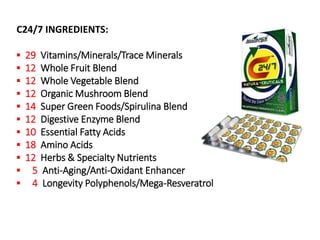 C24/7 INGREDIENTS: 
▪ 29 Vitamins/Minerals/Trace Minerals 
▪ 12 Whole Fruit Blend 
▪ 12 Whole Vegetable Blend 
▪ 12 Organic Mushroom Blend 
▪ 14 Super Green Foods/Spirulina Blend 
▪ 12 Digestive Enzyme Blend 
▪ 10 Essential Fatty Acids 
▪ 18 Amino Acids 
▪ 12 Herbs & Specialty Nutrients 
▪ 5 Anti-Aging/Anti-Oxidant Enhancer 
▪ 4 Longevity Polyphenols/Mega-Resveratrol 
 