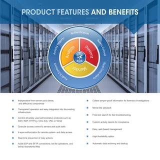 Product description shell control box 4 lts | PDF